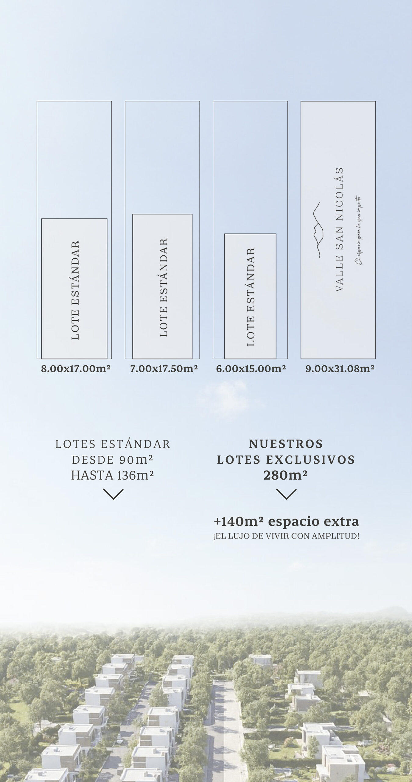Comparativo